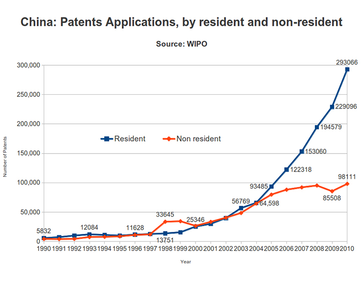China Patent Applications